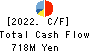 Stream Co.,Ltd. Cash Flow Statement 2022年1月期