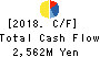KUWAZAWA Holdings Corporation Cash Flow Statement 2018年Mar期 KUWAZAWA Holdings Corporation Cash Flow Statement 2018年3月期
