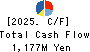 EIWA CORPORATION Cash Flow Statement 2025年Mar期 EIWA CORPORATION Cash Flow Statement 2025年3月期