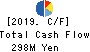 RIKEI CORPORATION Cash Flow Statement 2019年3月期