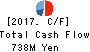 TOKAI ELECTRONICS CO.,LTD. Cash Flow Statement 2017年Mar期 TOKAI ELECTRONICS CO.,LTD. Cash Flow Statement 2017年3月期