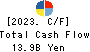KANDENKO CO.,LTD. Cash Flow Statement 2023年3月期