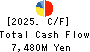 CAWACHI LIMITED Cash Flow Statement 2025年Mar期 CAWACHI LIMITED Cash Flow Statement 2025年3月期