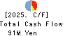 SHINOZAKIYA,INC. Cash Flow Statement 2025年9月期