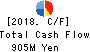 NISHIKAWA KEISOKU Co.,Ltd. Cash Flow Statement 2018年6月期