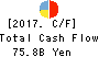 THE OITA BANK, LTD. Cash Flow Statement 2017年Mar期 THE OITA BANK, LTD. Cash Flow Statement 2017年3月期