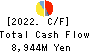 S Foods Inc. Cash Flow Statement 2022年2月期