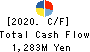 Joban Kosan Co.,Ltd. Cash Flow Statement 2020年3月期