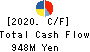 KYOWANISSEI CO.,LTD. Cash Flow Statement 2020年3月期