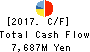 MAXVALU NISHINIHON CO.,LTD. Cash Flow Statement 2017年Feb期 MAXVALU NISHINIHON CO.,LTD. Cash Flow Statement 2017年2月期