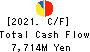 FEED ONE CO., LTD. Cash Flow Statement 2021年3月期