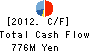 Super Daiei Co.,Ltd. Cash Flow Statement 2012年3月期
