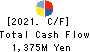 Yamaichi Uniheim Real Estate Co.,Ltd Cash Flow Statement 2021年Mar期 Yamaichi Uniheim Real Estate Co.,Ltd Cash Flow Statement 2021年3月期