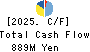 YAMAURA CORPORATION Cash Flow Statement 2025年Mar期 YAMAURA CORPORATION Cash Flow Statement 2025年3月期