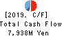 HAPPINET CORPORATION Cash Flow Statement 2019年3月期
