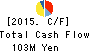 ASJ INC. Cash Flow Statement 2015年Mar期 ASJ INC. Cash Flow Statement 2015年3月期