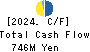 SEKICHU CO.,LTD. Cash Flow Statement 2024年2月期