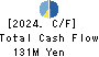 VALUE GOLF Inc. Cash Flow Statement 2024年1月期