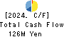 Chuo Seisakusho, Ltd. Cash Flow Statement 2024年3月期