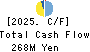 CHUCO CO.,LTD. Cash Flow Statement 2025年Mar期 CHUCO CO.,LTD. Cash Flow Statement 2025年3月期