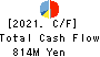 O’will Corporation Cash Flow Statement 2021年3月期