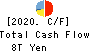 Mitsubishi UFJ Financial Group,Inc. Cash Flow Statement 2020年Mar期 Mitsubishi UFJ Financial Group,Inc. Cash Flow Statement 2020年3月期