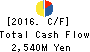 AIRPORT FACILITIES Co.,LTD. Cash Flow Statement 2016年Mar期 AIRPORT FACILITIES Co.,LTD. Cash Flow Statement 2016年3月期