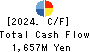 Yashima Denki Co.,Ltd. Cash Flow Statement 2024年Mar期 Yashima Denki Co.,Ltd. Cash Flow Statement 2024年3月期