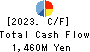 TOYO DENKI SEIZO K.K. Cash Flow Statement 2023年5月期