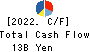 Kumagai Gumi Co.,Ltd. Cash Flow Statement 2022年Mar期 Kumagai Gumi Co.,Ltd. Cash Flow Statement 2022年3月期
