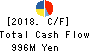 Daido Signal Co.,Ltd. Cash Flow Statement 2018年3月期