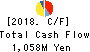 T.O. Holdings CO.,LTD. Cash Flow Statement 2018年May期 T.O. Holdings CO.,LTD. Cash Flow Statement 2018年5月期