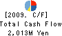 Skymark Airlines Inc. Cash Flow Statement 2009年Mar期 Skymark Airlines Inc. Cash Flow Statement 2009年3月期