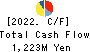 KOBELCO WIRE COMPANY, LTD. Cash Flow Statement 2022年Mar期 KOBELCO WIRE COMPANY, LTD. Cash Flow Statement 2022年3月期