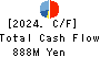 YOKOHAMA GYORUI CO.,LTD. Cash Flow Statement 2024年Mar期 YOKOHAMA GYORUI CO.,LTD. Cash Flow Statement 2024年3月期