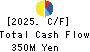 UOKI CO.,LTD. Cash Flow Statement 2025年Feb期 UOKI CO.,LTD. Cash Flow Statement 2025年2月期