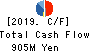 O’will Corporation Cash Flow Statement 2019年3月期