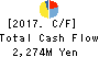 OIE SANGYO CO.,LTD. Cash Flow Statement 2017年3月期