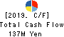 Shikino High-Tech CO.,LTD. Cash Flow Statement 2019年Mar期 Shikino High-Tech CO.,LTD. Cash Flow Statement 2019年3月期