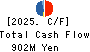 CREATE CORPORATION Cash Flow Statement 2025年3月期