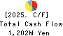 TECHNO HORIZON CO.,LTD. Cash Flow Statement 2025年Mar期 TECHNO HORIZON CO.,LTD. Cash Flow Statement 2025年3月期