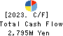 TOC Co.,Ltd. Cash Flow Statement 2023年Mar期 TOC Co.,Ltd. Cash Flow Statement 2023年3月期