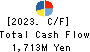 Nippon Air Conditioning Services Co.,Ltd Cash Flow Statement 2023年3月期