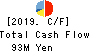 adish Co.,Ltd. Cash Flow Statement 2019年12月期