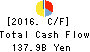 The Nanto Bank, Ltd. Cash Flow Statement 2016年Mar期 The Nanto Bank, Ltd. Cash Flow Statement 2016年3月期