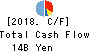 The Howa Bank,Ltd. Cash Flow Statement 2018年Mar期 The Howa Bank,Ltd. Cash Flow Statement 2018年3月期