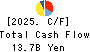 San ju San Financial Group,Inc. Cash Flow Statement 2025年Mar期 San ju San Financial Group,Inc. Cash Flow Statement 2025年3月期