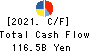 Mitsui O.S.K. Lines,Ltd. Cash Flow Statement 2021年Mar期 Mitsui O.S.K. Lines,Ltd. Cash Flow Statement 2021年3月期
