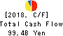 Sojitz Corporation Cash Flow Statement 2018年Mar期 Sojitz Corporation Cash Flow Statement 2018年3月期