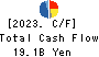 Inabata & Co.,Ltd. Cash Flow Statement 2023年3月期